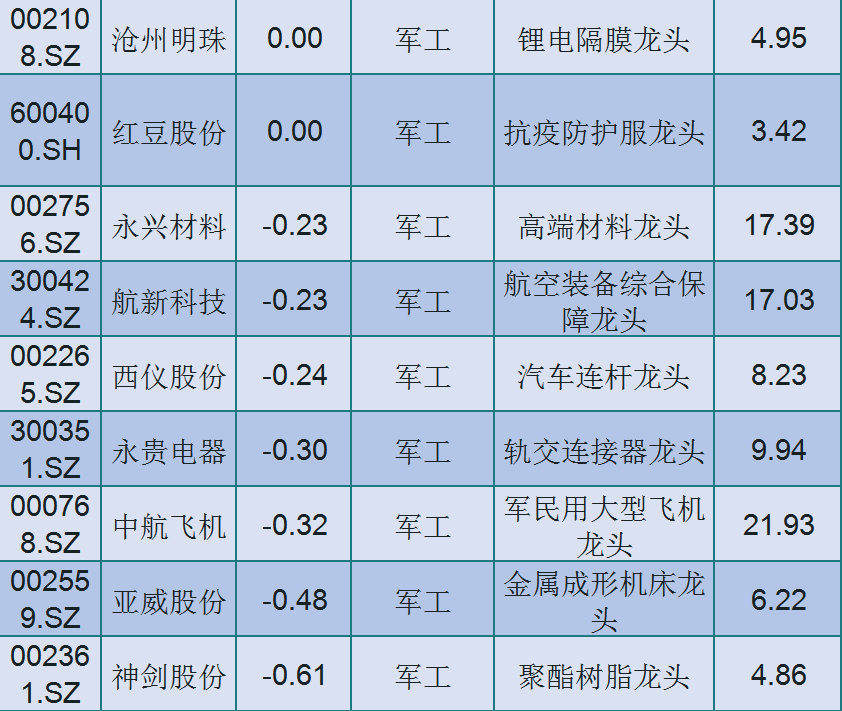 002179股票，002179股票最新消息,股票新费用走势图表