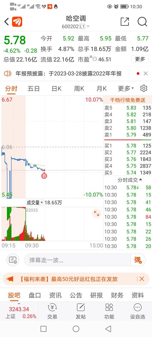 哈空调股票（哈空调股票行情）