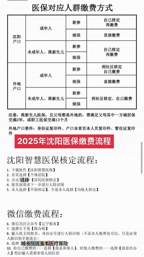 沈阳市医疗保险管理中心，沈阳市医疗保险管理中心个人查询