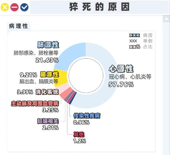 哪些人容易心源性猝死,哪些人容易得心衰 哪些人容易心源性猝死,哪些人容易得心衰