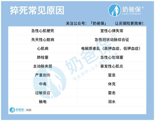 哪些人容易心源性猝死,哪些人容易得心衰 哪些人容易心源性猝死,哪些人容易得心衰