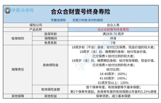 合众人寿怎么样（合众人寿有什么优势）