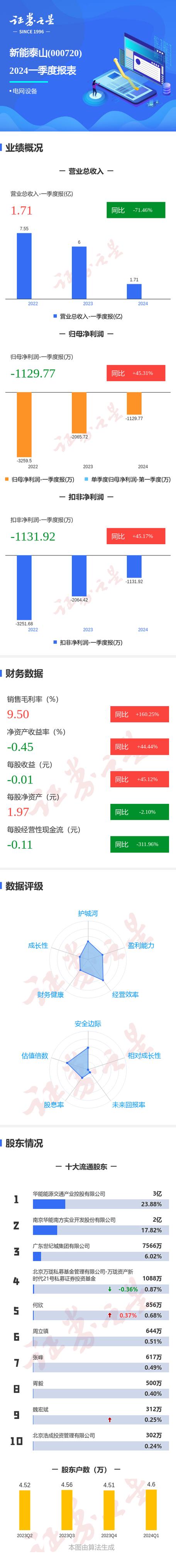 新能泰山股票,新能泰山股票行情 新能泰山股票,新能泰山股票行情