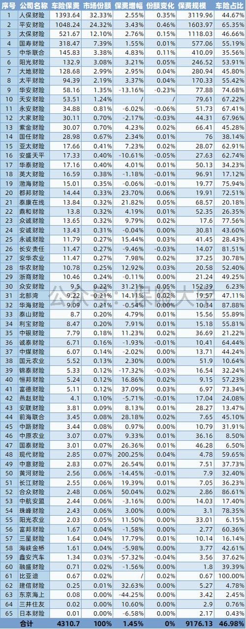 车辆保险公司排名 - 车辆保险公司排名前50家 车辆保险公司排名 - 车辆保险公司排名前50家