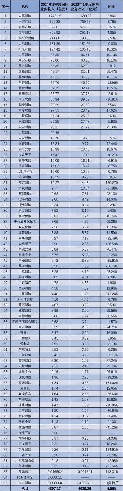 车辆保险公司排名 - 车辆保险公司排名前50家 车辆保险公司排名 - 车辆保险公司排名前50家