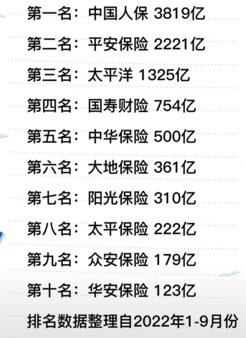 车辆保险公司排名 - 车辆保险公司排名前50家 车辆保险公司排名 - 车辆保险公司排名前50家