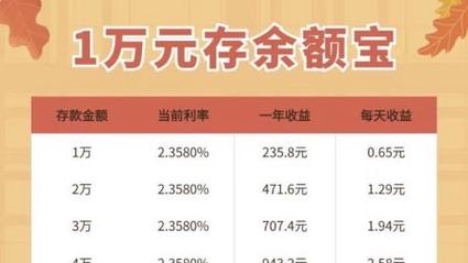 一万元如何理财 - 1万元如何理财 一万元如何理财 - 1万元如何理财