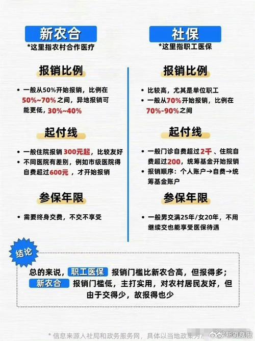 农村合作医疗保险 - 农村合作医疗保险怎么交? 农村合作医疗保险 - 农村合作医疗保险怎么交?