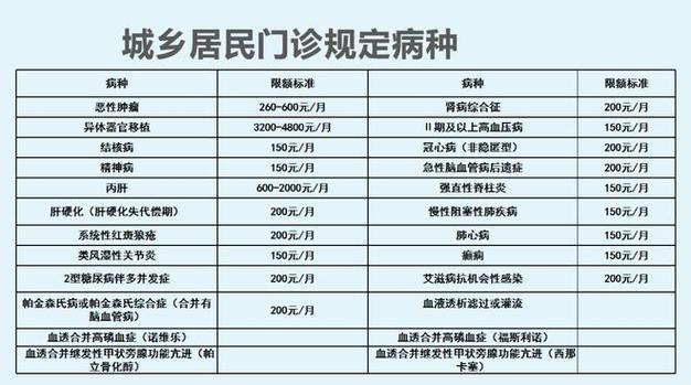 新农村合作医疗(新农村合作医疗不交会怎么样) 新农村合作医疗(新农村合作医疗不交会怎么样)