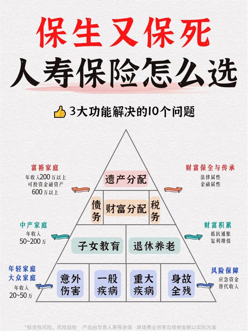 什么是寿险 - 什么是寿险产品 什么是寿险 - 什么是寿险产品