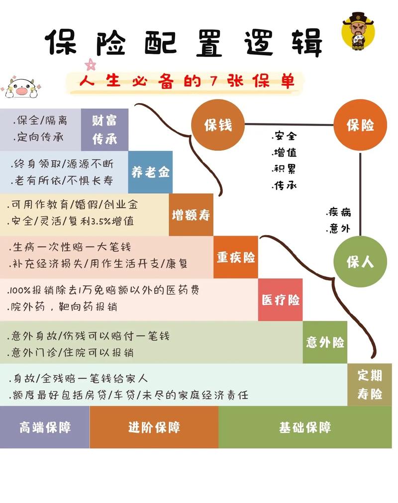 什么是寿险 - 什么是寿险产品 什么是寿险 - 什么是寿险产品