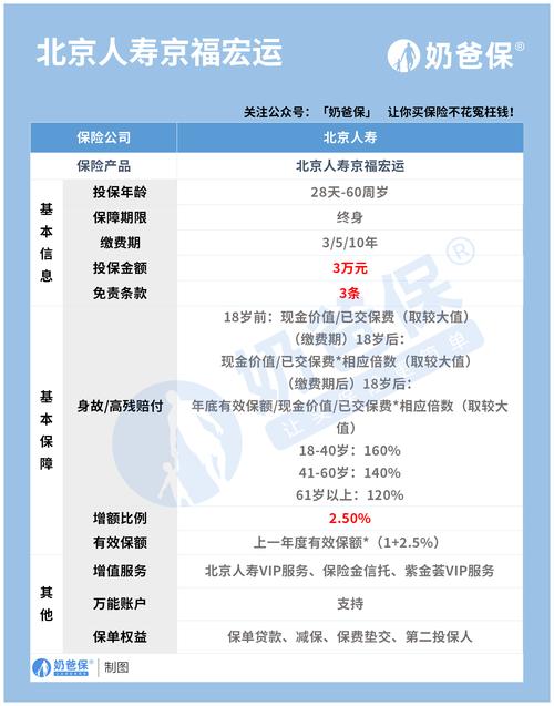 什么是寿险 - 什么是寿险产品 什么是寿险 - 什么是寿险产品