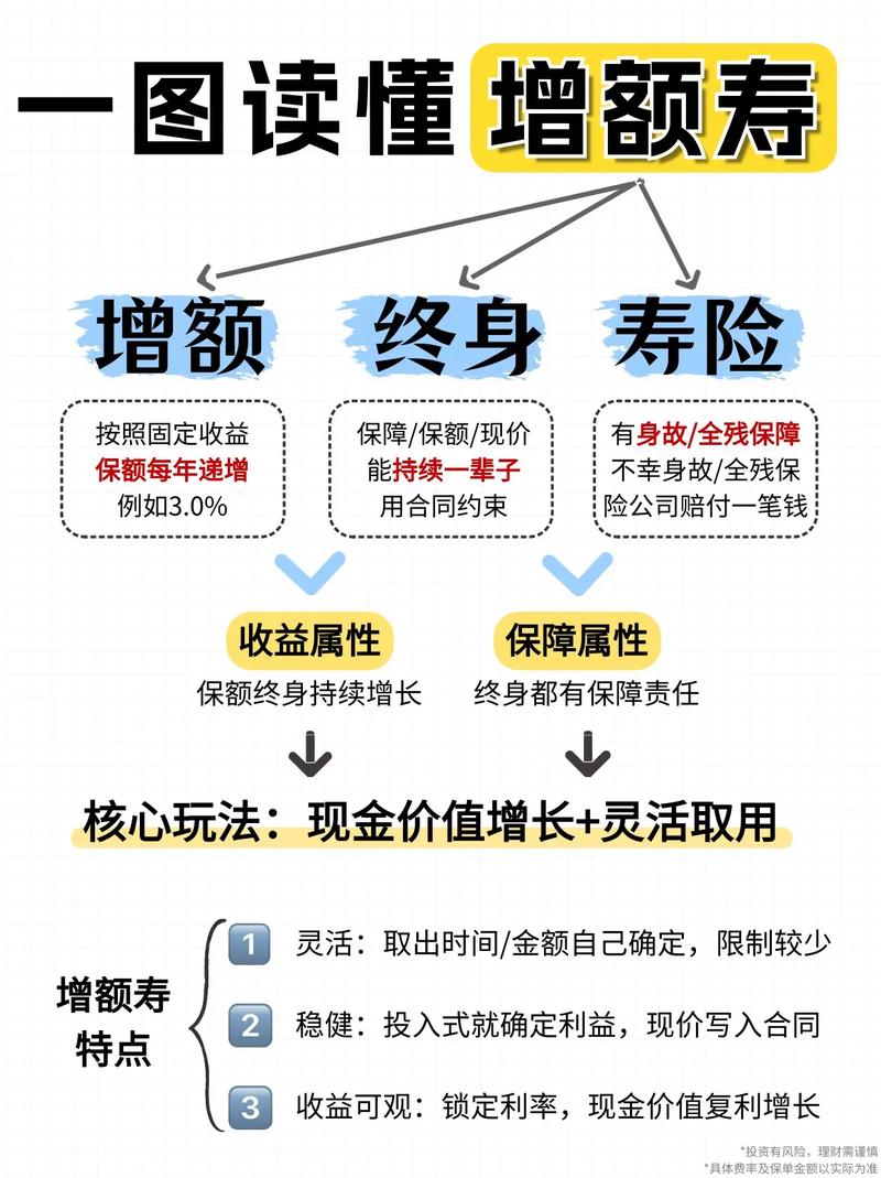什么是寿险 - 什么是寿险产品 什么是寿险 - 什么是寿险产品