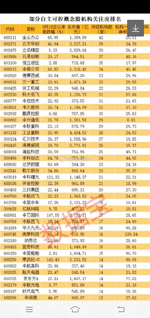 002381双箭股份 - 002381双箭股份最新消息