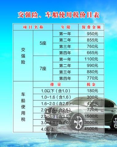车船税多少钱,车船税多少钱怎么算的 车船税多少钱,车船税多少钱怎么算的