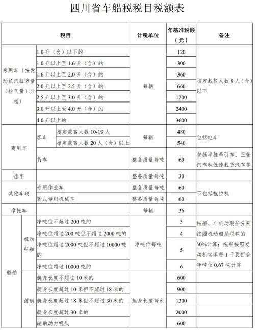 车船税多少钱,车船税多少钱怎么算的 车船税多少钱,车船税多少钱怎么算的