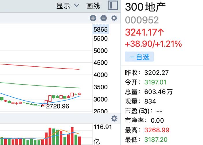股票000952(股票000开头是什么板块) 股票000952(股票000开头是什么板块)
