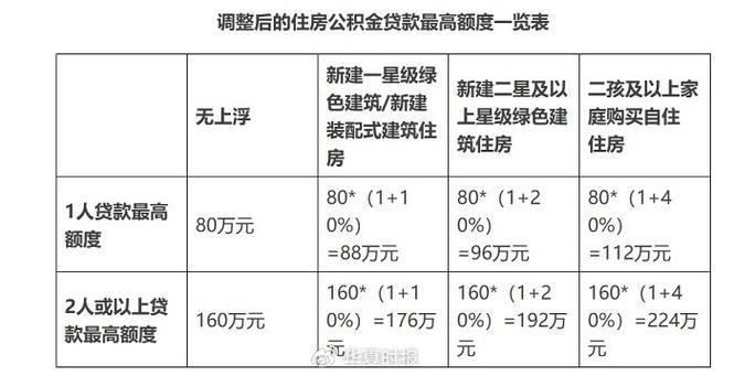 广州公积金管理中心(广州公积金管理中心) 广州公积金管理中心(广州公积金管理中心)