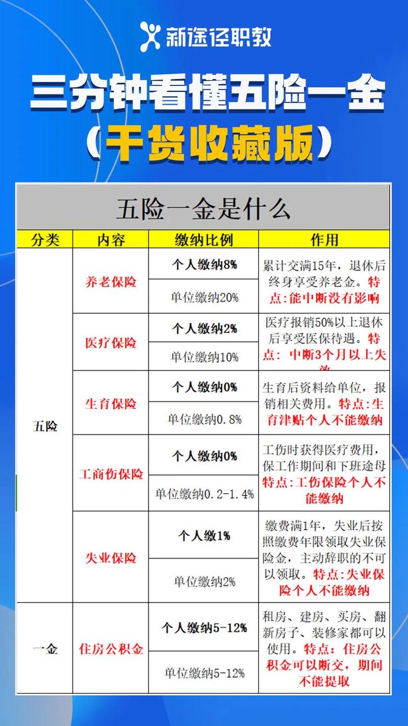 五险一金有哪些 - 五险有哪些 五险一金有哪些 - 五险有哪些