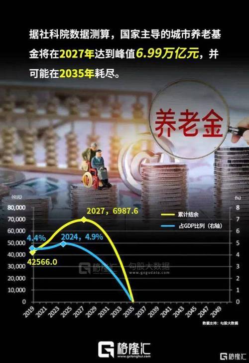 养老金亏空 - 养老保险亏空严重 养老金亏空 - 养老保险亏空严重