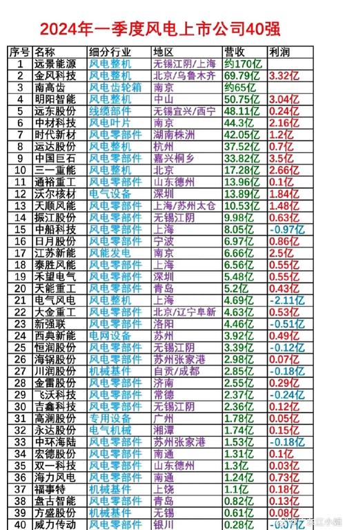 汇通能源股票（汇通能源股票股）