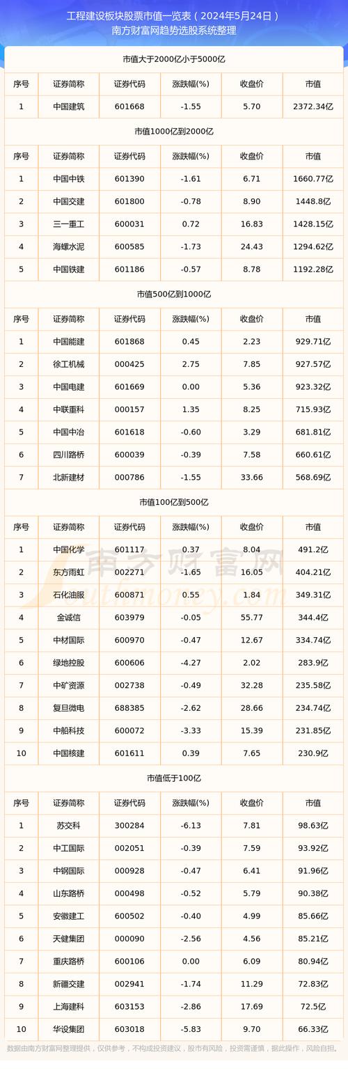 宏润建设股票 - 宏润建设股票最新消息新闻 宏润建设股票 - 宏润建设股票最新消息新闻