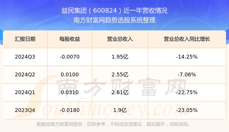 益民集团股票 - 益民集团股票股吧 益民集团股票 - 益民集团股票股吧