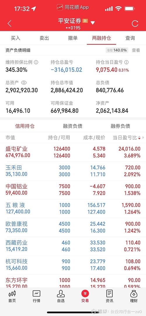 益民集团股票 - 益民集团股票股吧 益民集团股票 - 益民集团股票股吧