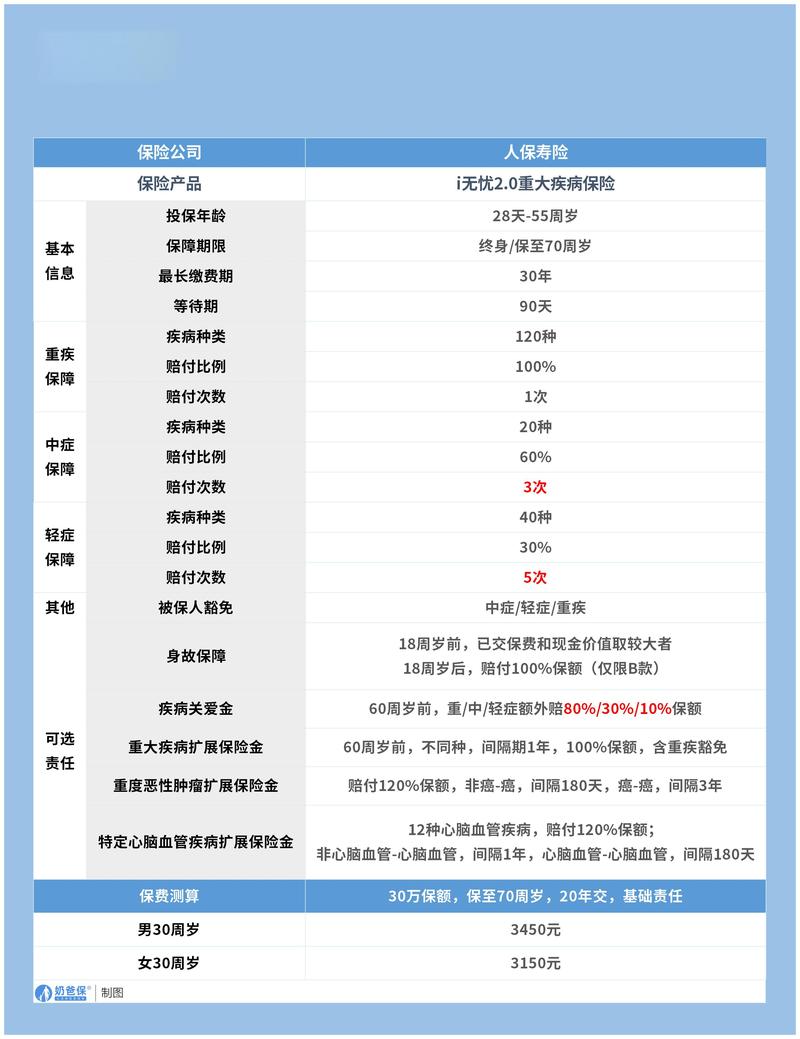人保寿险电话,人保寿险电话客服电话是多少 人保寿险电话,人保寿险电话客服电话是多少