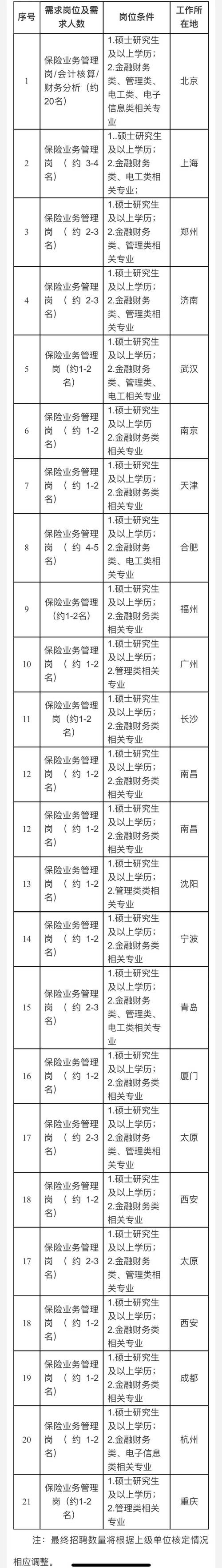 英大泰和财产,英大泰和财产保险股份有限公司电话 英大泰和财产,英大泰和财产保险股份有限公司电话
