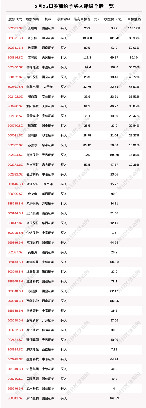 金螳螂股票（金螳螂股票代码）