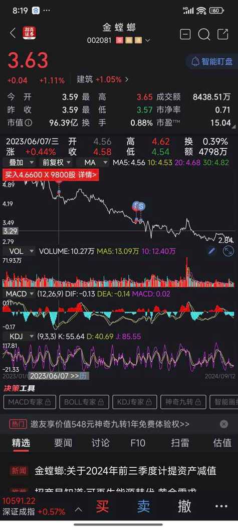 金螳螂股票（金螳螂股票代码）