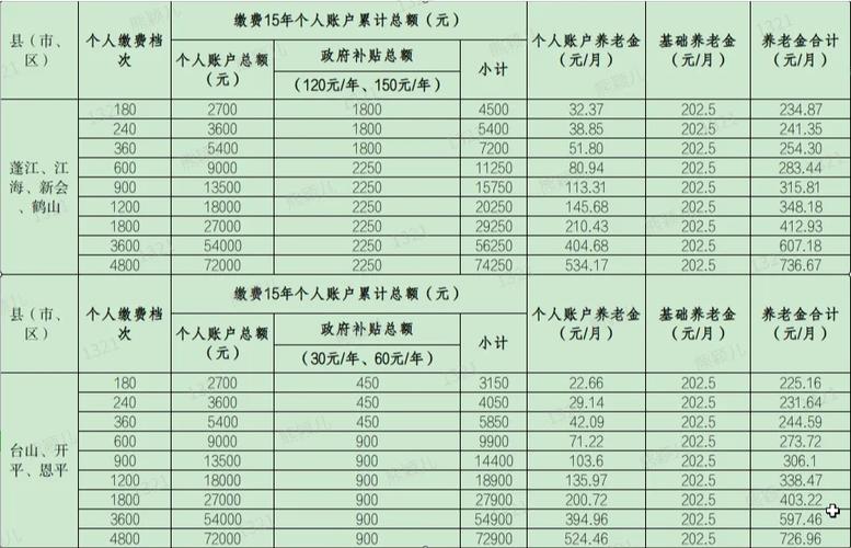 新型农村社会养老保险(新型农村社会养老保险和城镇居民养老保险的区别) 新型农村社会养老保险(新型农村社会养老保险和城镇居民养老保险的区别)