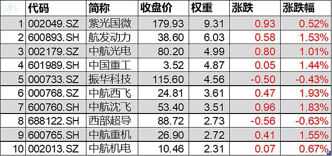 300099股票 - 300099股票诊断