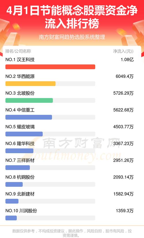 600211股票 - 600221 股票