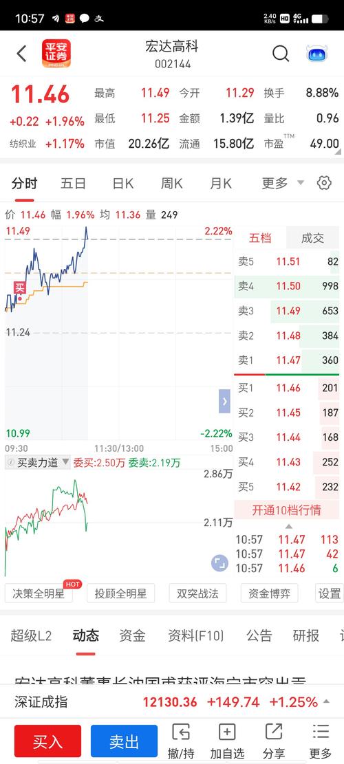 宏达高科股票 - 宏达高科股票最新消息