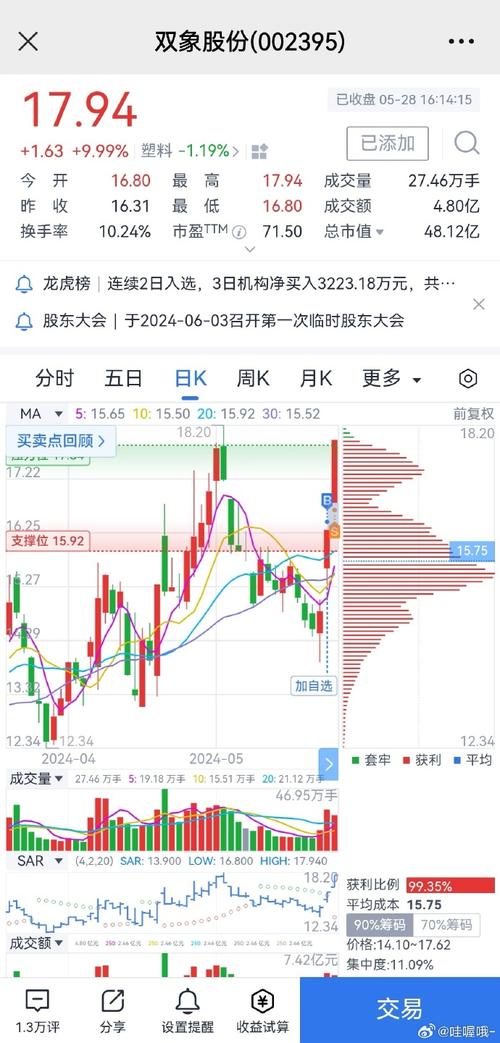 002395双象股份 - 002395双象股份股吧分析讨论社区