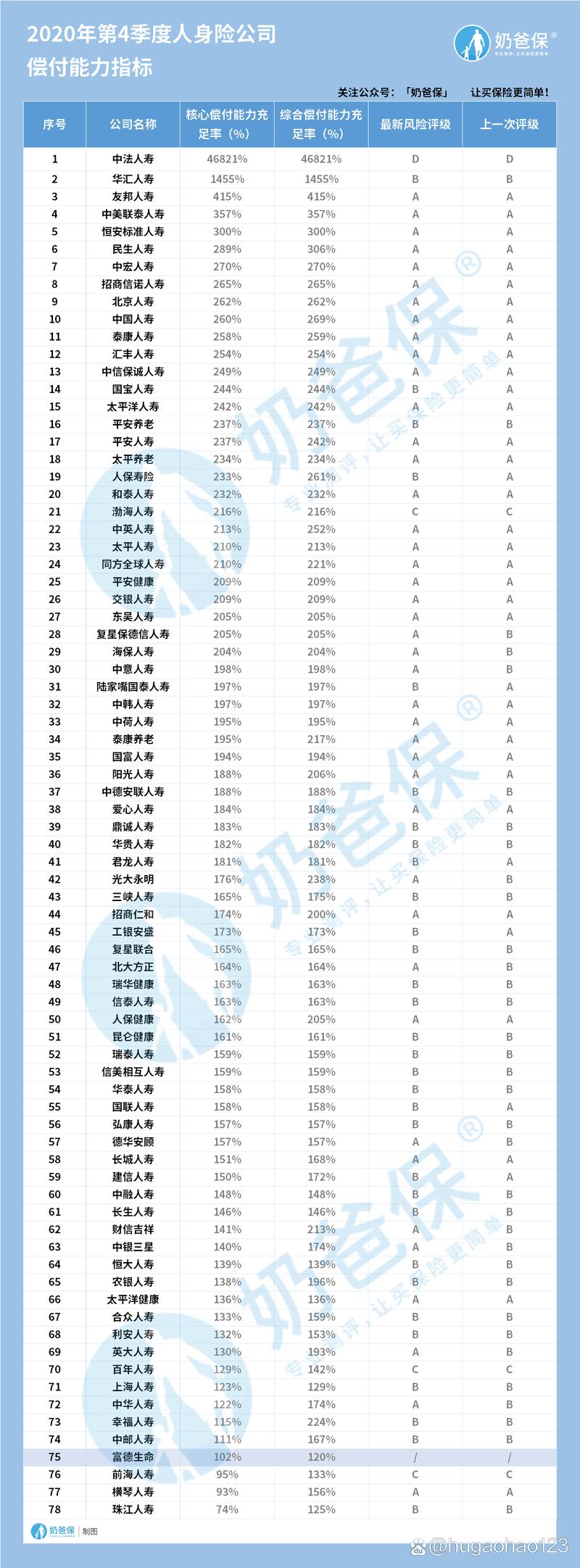 生命人寿保险公司官方网站 - 生命人寿保险有限公司