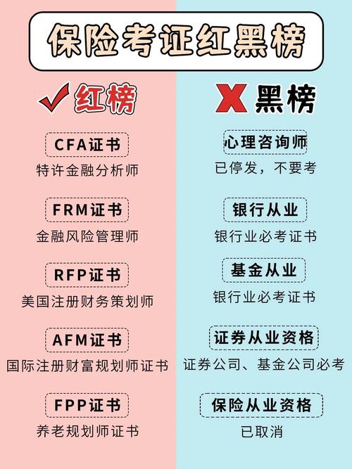 保险从业资格,保险从业资格证查询网上查询官方网站 保险从业资格,保险从业资格证查询网上查询官方网站
