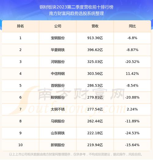 000898鞍钢股份，鞍钢股份的股票代码是多少