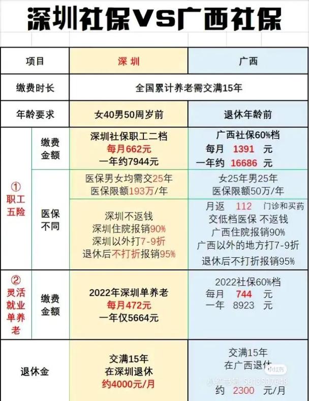 退休职工医疗保险，退休职工医疗保险住院报销比例是多少