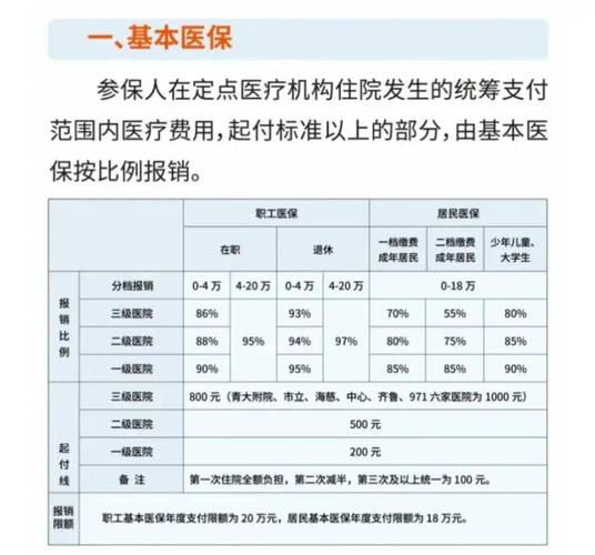 退休职工医疗保险，退休职工医疗保险住院报销比例是多少