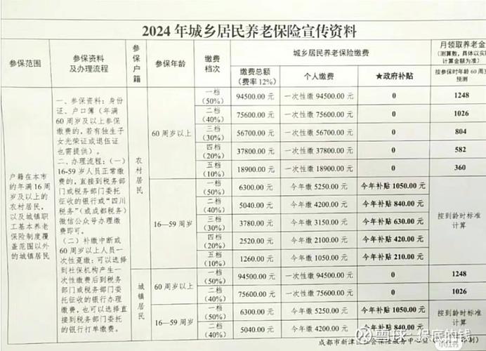 新农村养老保险计算,新农村养老保险计算方式 新农村养老保险计算,新农村养老保险计算方式