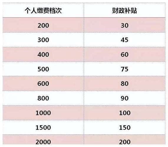 新农村养老保险计算,新农村养老保险计算方式 新农村养老保险计算,新农村养老保险计算方式