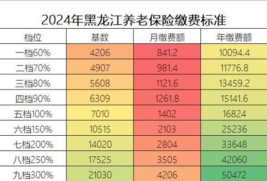 新农村养老保险计算,新农村养老保险计算方式 新农村养老保险计算,新农村养老保险计算方式