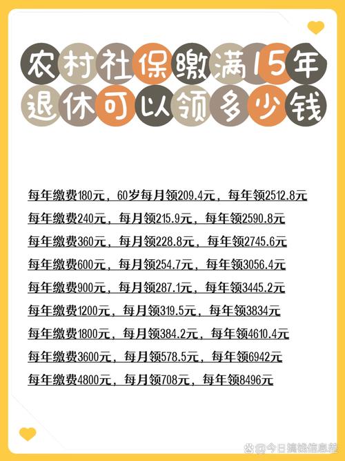 每年交7000社保15年领多少钱（每年交7000多社保退休能拿多少钱）