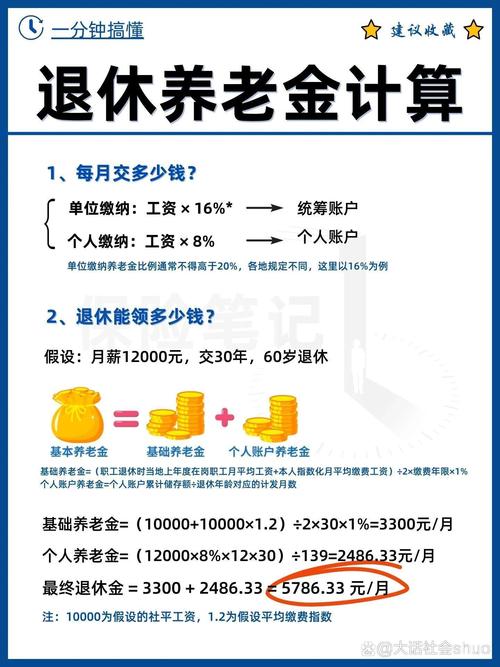 每年交7000社保15年领多少钱（每年交7000多社保退休能拿多少钱）