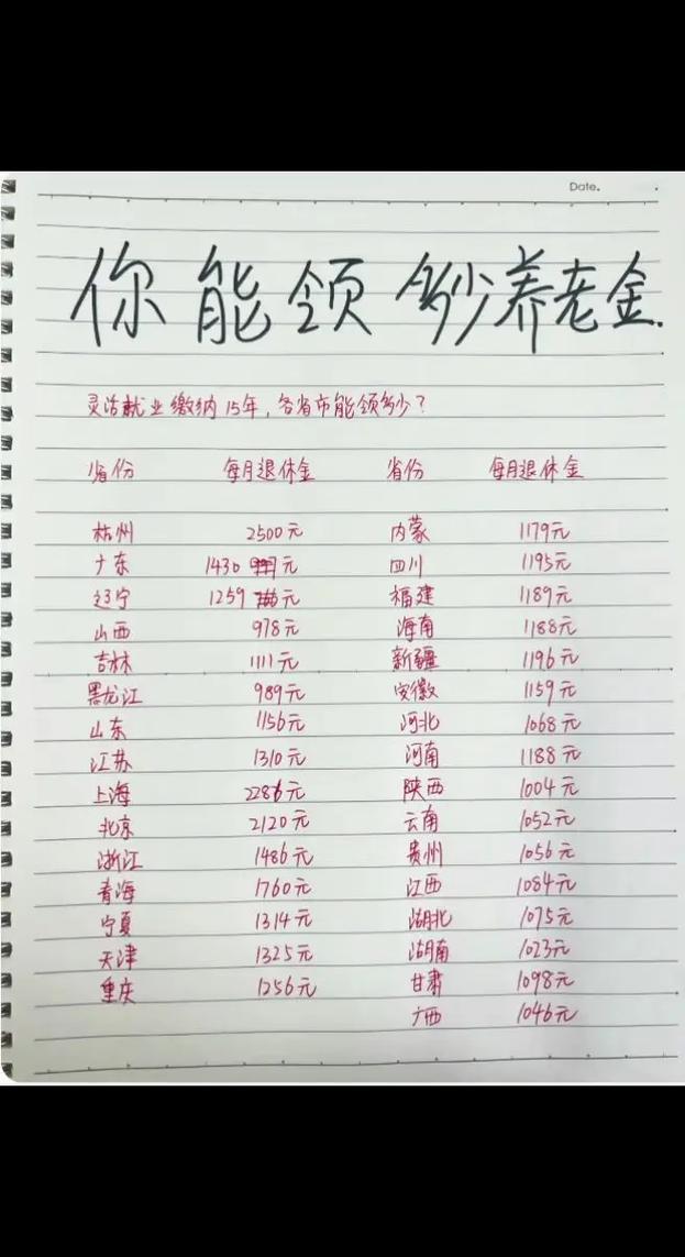 每年交7000社保15年领多少钱（每年交7000多社保退休能拿多少钱）