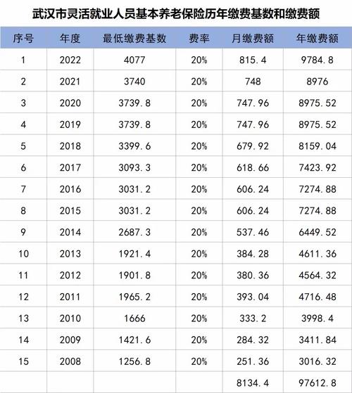 每年交7000社保15年领多少钱（每年交7000多社保退休能拿多少钱）