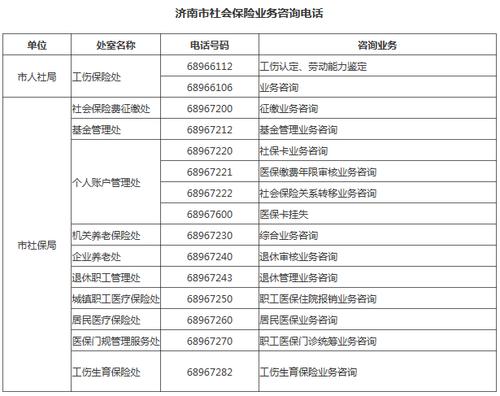 济南市社会保险事业局 - 济南市社会保险事业局地址